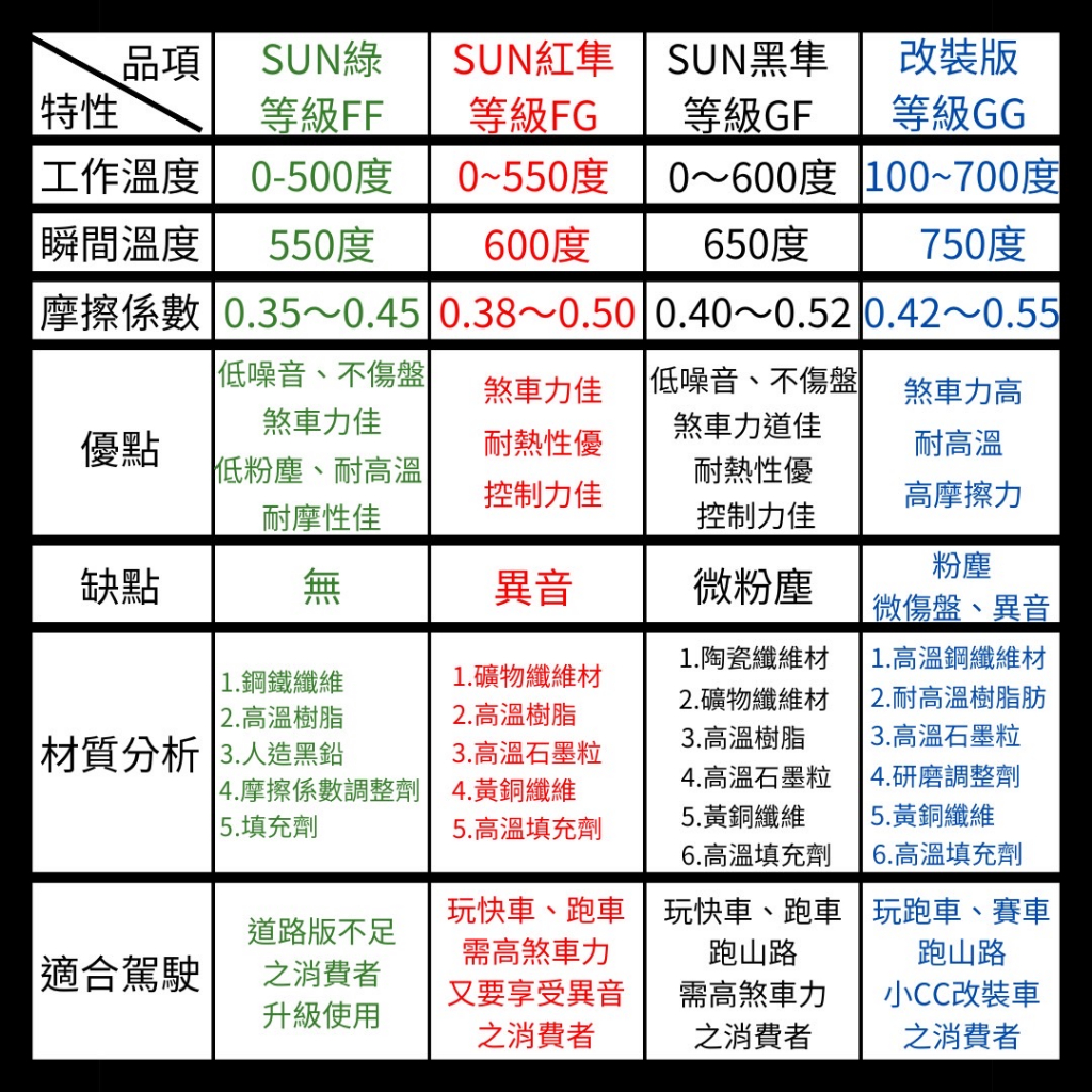 SUN隼 本田 HONDA CIVIC 新喜美 K6 二門 1992-1995年 來令片 煞車皮 前後碟 一組二輪份