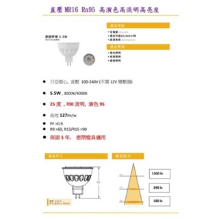 植物生長燈LED杯燈全光譜MR16 演色性CRI ＞95 ％杯燈 高顯指95 ％免安定器免驅動器投射燈 保固五年