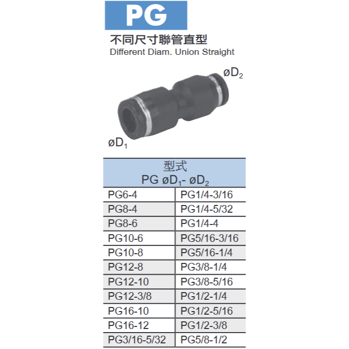 PISCO 接頭 PG 系列 異徑 聯管直型接頭 快速接頭