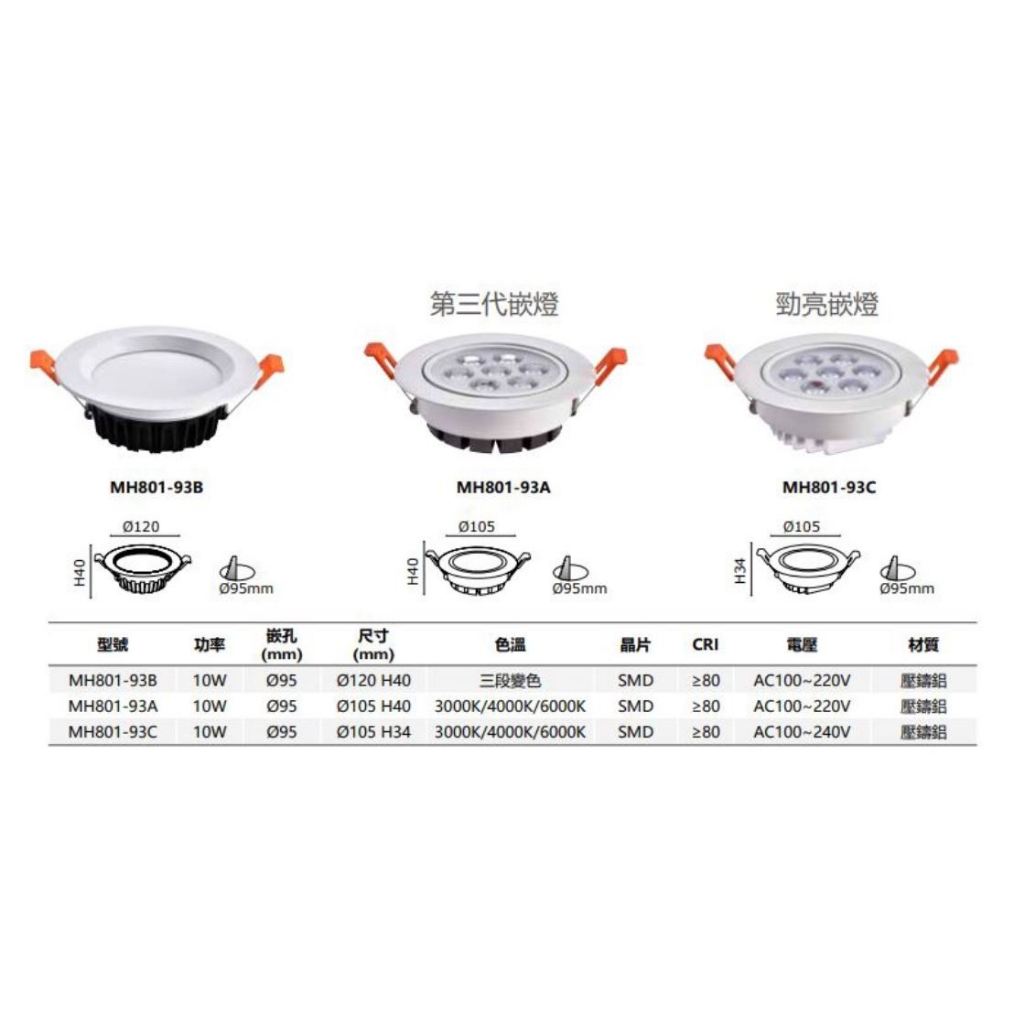 🌟MARCH🌟LED 10W 9.5cm 勁亮嵌燈 投射燈 崁燈 9cm 10瓦 9.5公分 9公分 全電壓