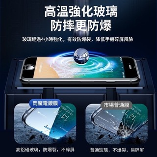 現貨特賣 SmartDevil 閃魔-抗藍光防爆鋼化膜(兩片裝)