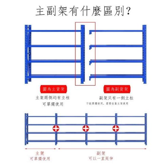 貨架-倉庫貨架置物架多層倉儲重型超市快遞車庫家用鐵架子二手清倉