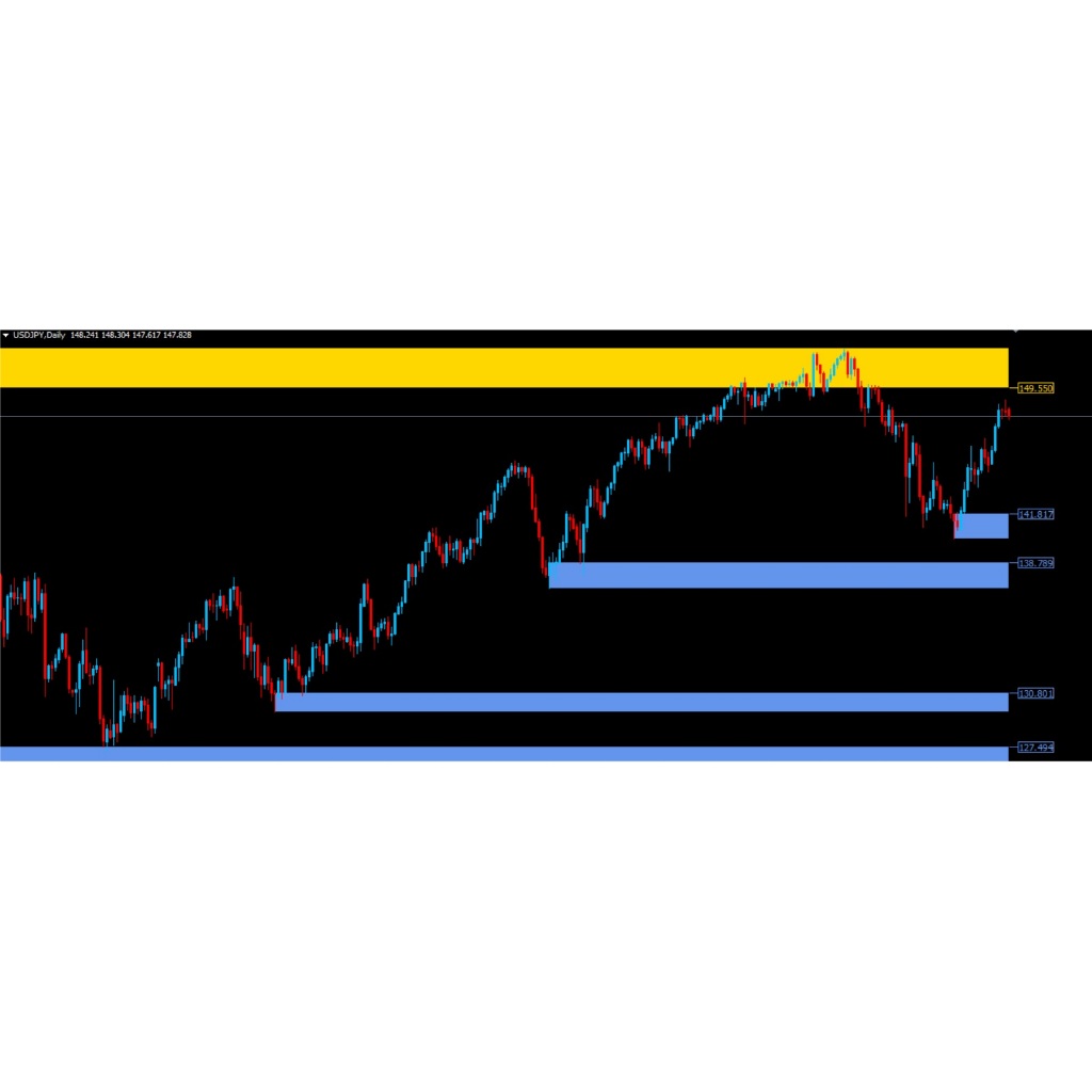 外匯保證金交易的價格推薦- 2025年12月| 比價比個夠BigGo