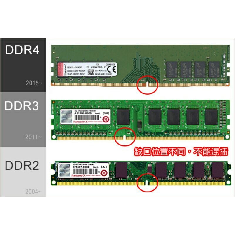 桌上型記憶體 記憶體 DDR 2   隨機出貨DDR3 2G 1333 1600 記憶體 有記憶體壓力測試....隨機出