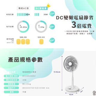 禾聯 DIKE HLE160WT 遙控型14吋 智慧變頻DC風扇 節能風扇 DC省電立扇 家用立扇 可定時 變頻電風扇