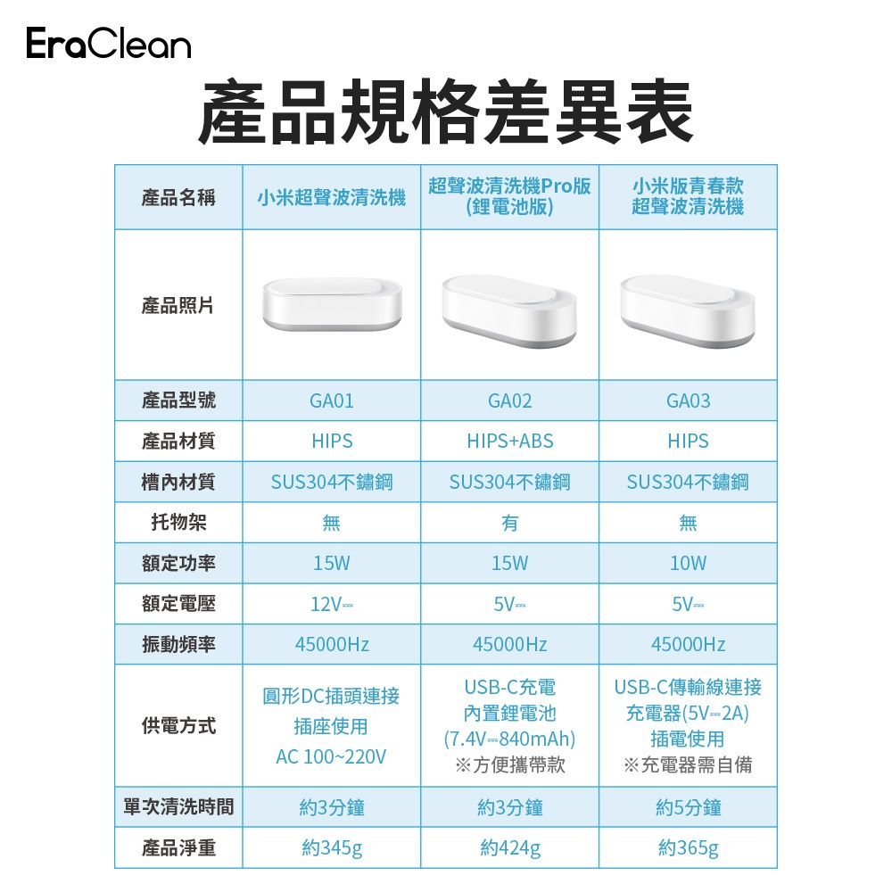 世淨EraClean GA01、GA02、GA03 超聲波清洗機眼鏡牙套家用清潔器