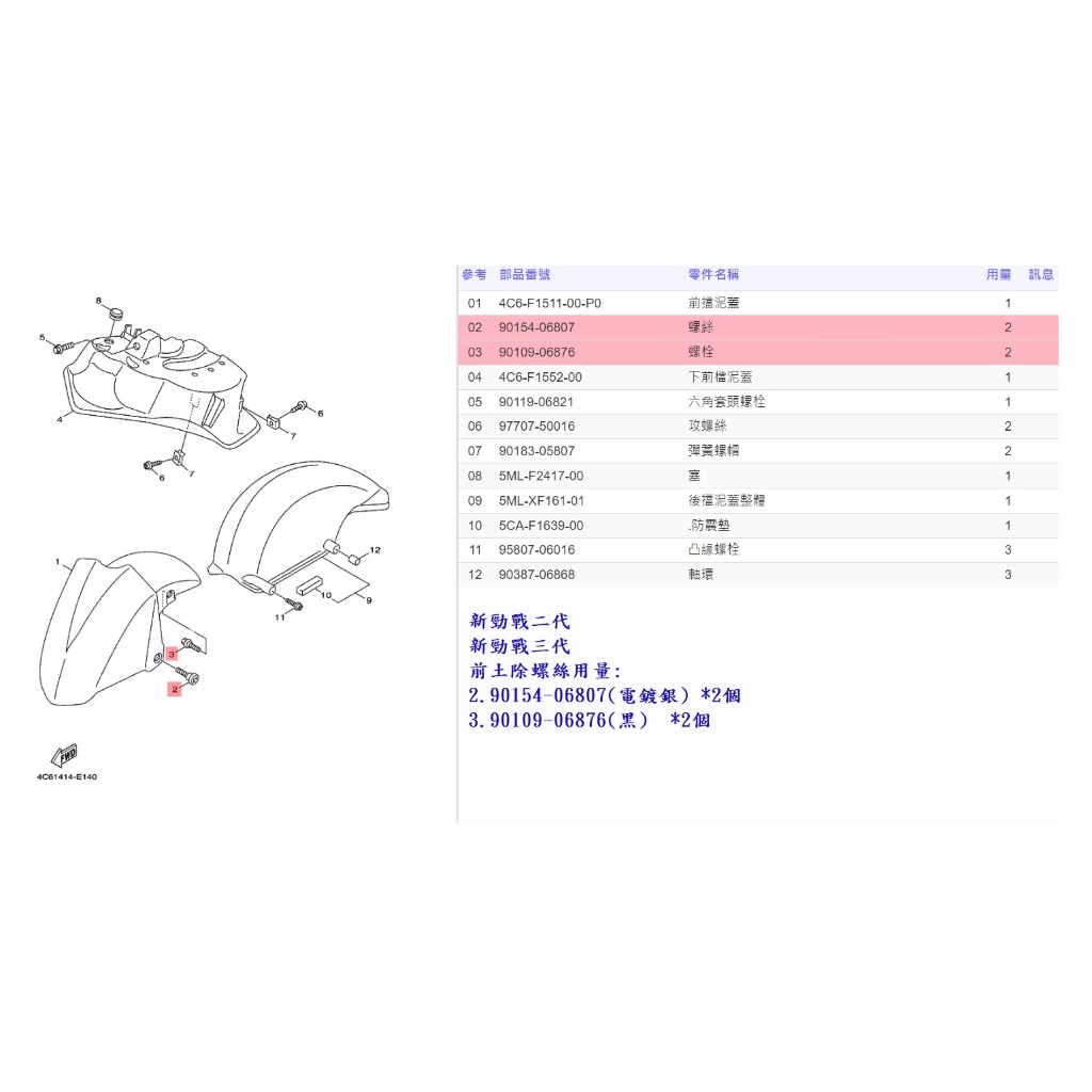 YAMAHA 前土除螺絲配件 勁戰 新勁戰 RAY SMAX FORCE 90154-06807 90154-06876