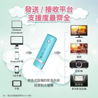 【人因科技】MD3080E 無線HDMI同步分享棒 電視棒 電視盒 同屏器(白盒包裝)