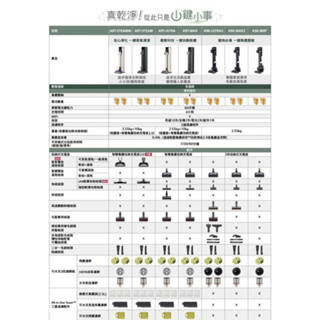 【LG 樂金】CordZero™ 蒸氣系列 All-in-One濕拖無線吸塵器 自動除塵 ｜石墨綠｜ A9T-STEAM