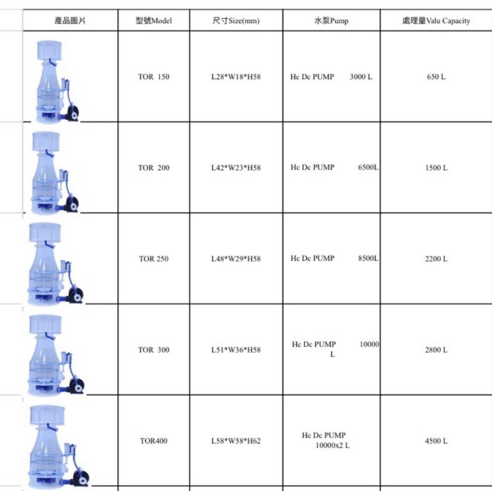HC AQUA TOR Skimmer TOR系列 蛋白除沫器 HC蛋白機【♬♪貓的水族♪♬】