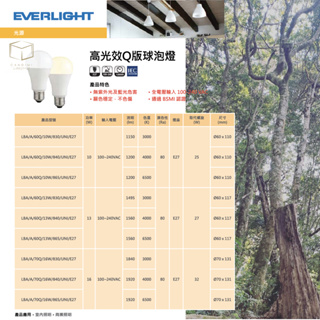 凱得米｜億光 照明 超節能 LED 10W/13W/16w 高亮度燈泡