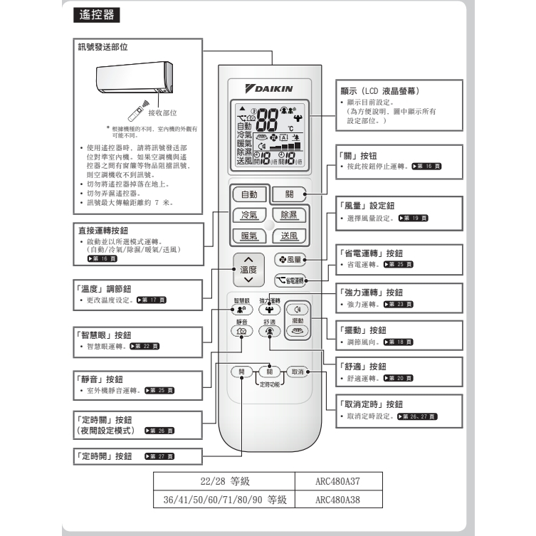 DAIKIN大金空調 原廠無線遙控器遙控器ARC466A53