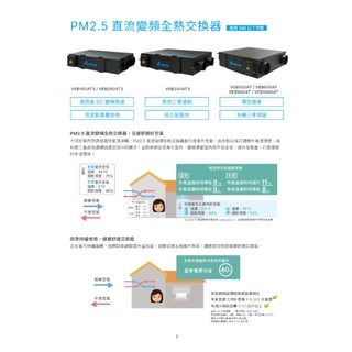 臺達電子 DELTA PM2.5直流變頻全熱交換器 VEB250AT3 220V