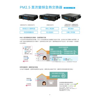 台達電子 DELTA PM2.5直流變頻全熱交換器 VEB250AT3 220V