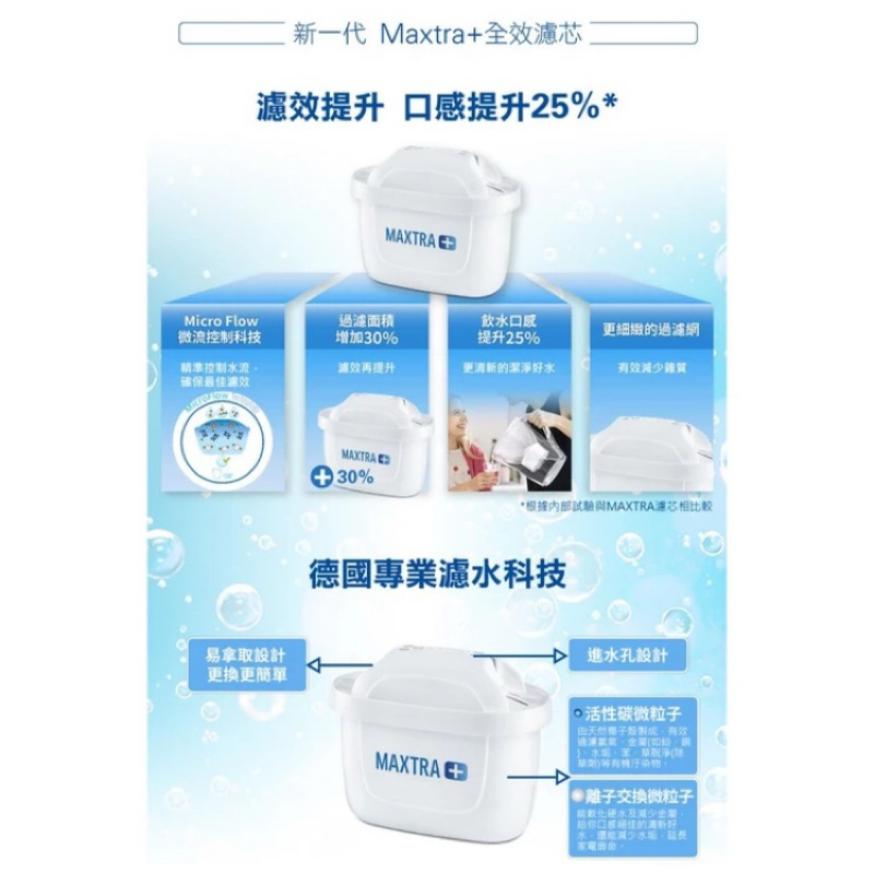 德國BRITA/MAXTRA Plus濾芯/全效型/6入