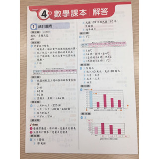 C 南一 國小 數學 4下 課本解答 縮印版 答案 詳解 批改 對答案 教師專用習作 可參考 自學 家教 安親