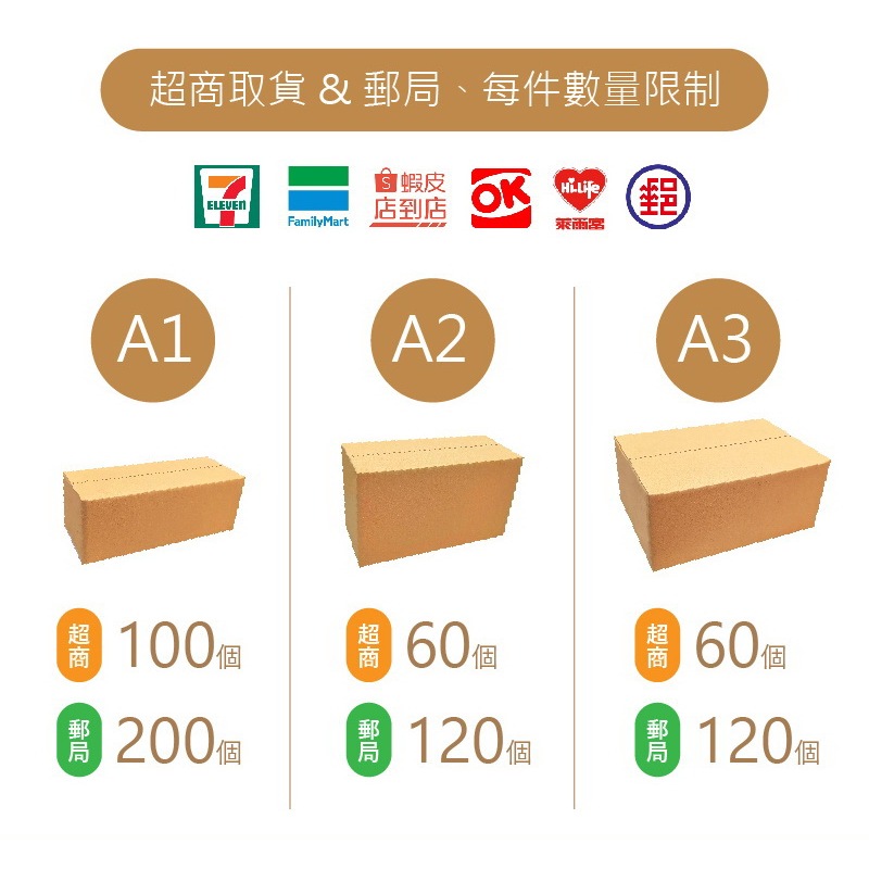 台灣製 加厚3mm 包貨寄貨紙箱 紙盒 A1 A2 A3 包裝盒盒子瓦楞紙盒超商紙箱小紙箱 郵局123號便利包