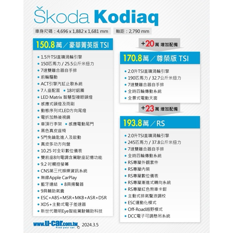Skoda Kodiaq 1.5TSI 7人座冠軍休旅車 實價刊登135.8萬 （石墨灰 ）全新領牌車