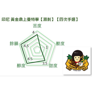 花咖啡 ～ 頂上黃金曼特寧 Gold Top Mandheling 接單現烘 咖啡豆 掛耳咖啡