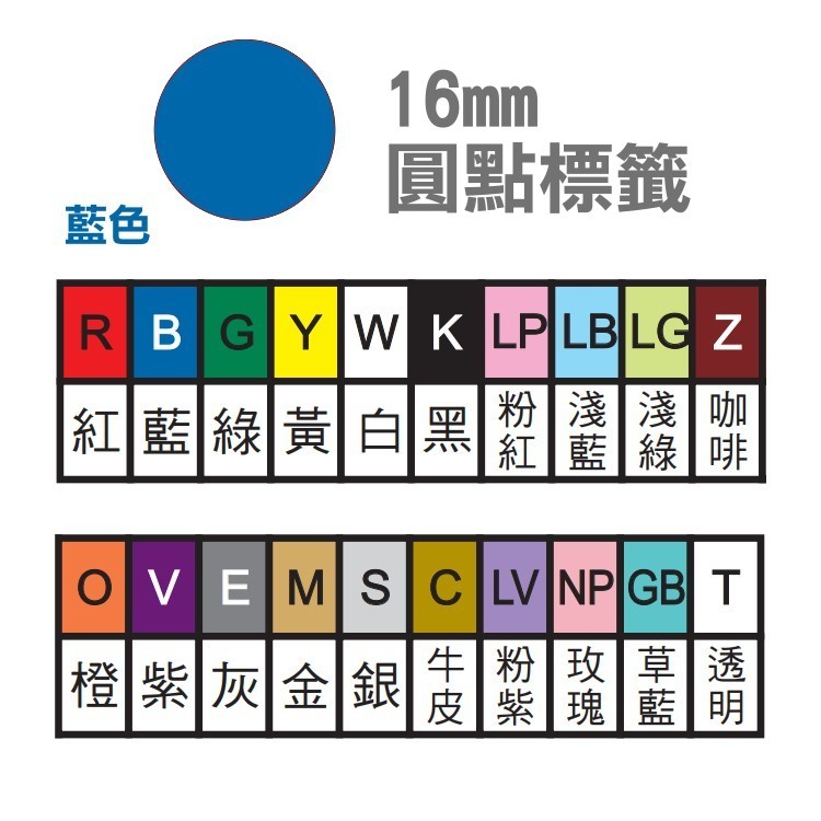 發票】16mm圓點標籤420粒/包(圓點彩色貼紙彩色圓點亮面貼紙圓形標籤圓形貼紙圓型貼紙透明貼螢光貼箭頭貼數字貼豆豆貼