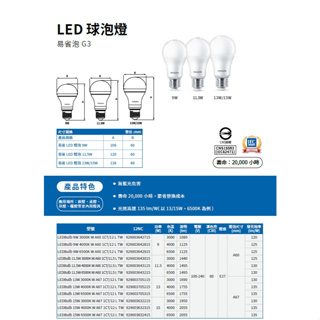 飛利浦 LED燈泡 15W 燈泡 球泡 2024最新 燈 代替螺絲燈泡 超高亮度 最高流明 飛利浦燈