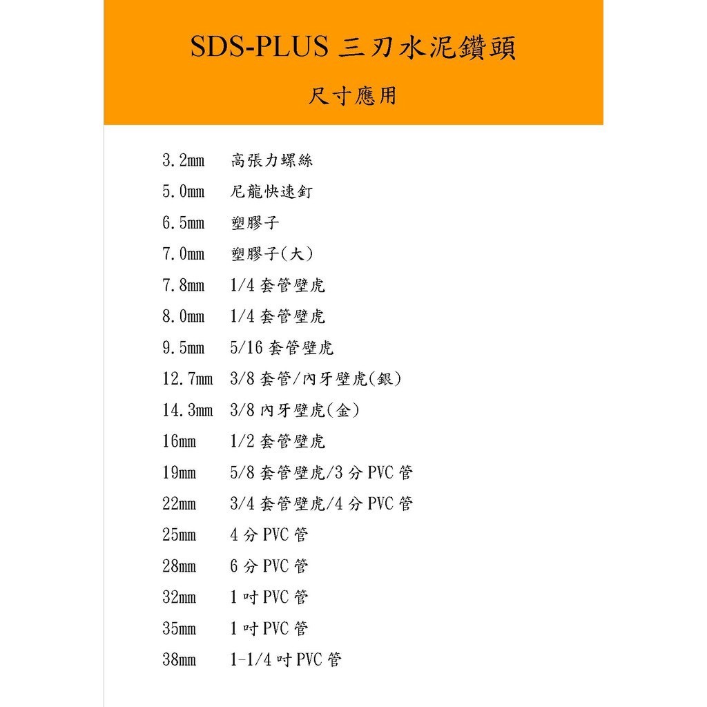 SK世鎧精密 壁虎鑽頭 鑽尾  3.4 工作長25~100mm 四溝三刃 水泥 DECK板【森森五金】