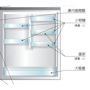 Panasonic NR-C619NHGS 大瓶棚 小物棚 不是每台冰箱都可用 先確認型號