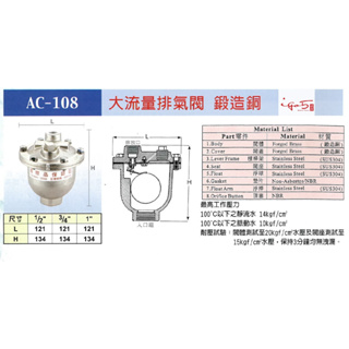 AC-108 大流量排氣閥 (鍛造銅) 3/4" 1/2“ 1“ 銅 排氣閥 釋氣閥 大流量 牙口