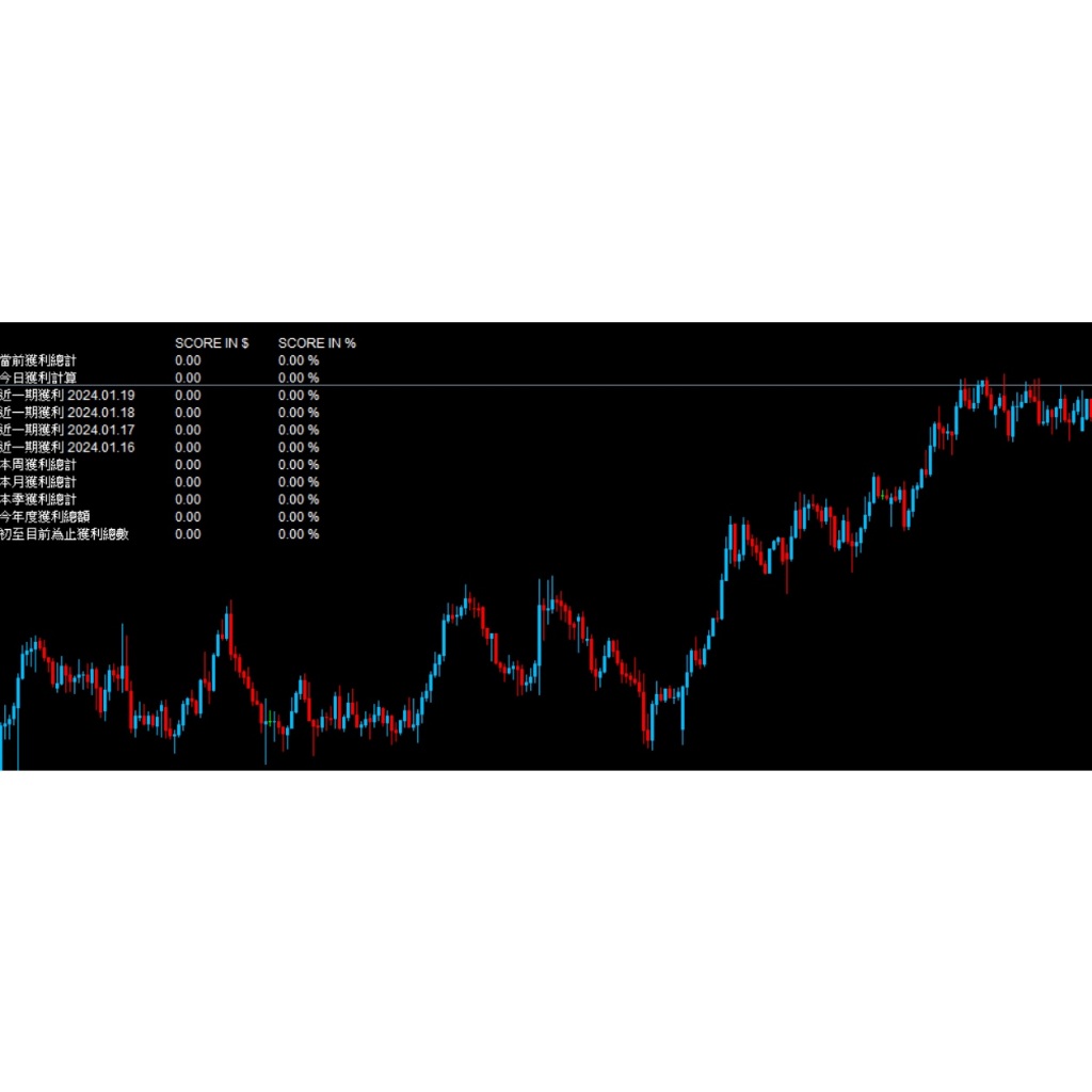 股票計算的價格推薦- 2026年1月| 比價比個夠BigGo
