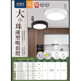 【超薄吸頂燈】 6W 12W 18W 24W LED 陽台燈 浴室燈 防潮 超薄型 台灣現貨 快速出貨