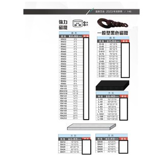 WIN五金 SN系列 強力磁鐵 磁鐵 方形磁鐵 強磁鐵 強磁磁鐵 超強磁鐵工業用磁鐵 迷你磁鐵 磁鐵圓片 釹鐵硼磁鐵