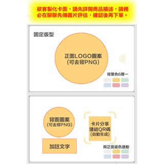 電子名片 客製化LOGO型 NFC Badge COMBO卡 升級帳密管理本