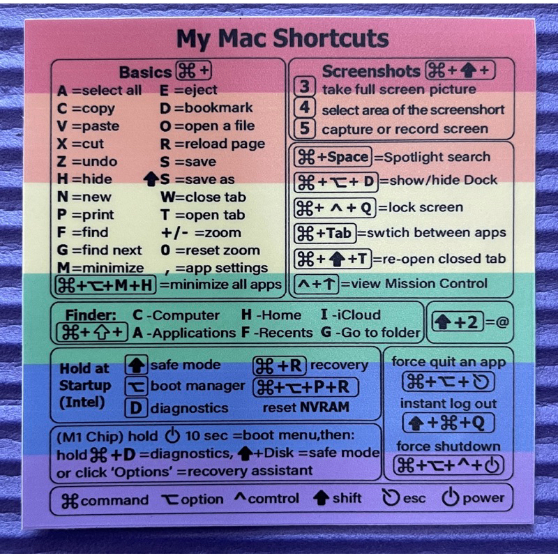 Mac shortcut鍵盤提示貼紙