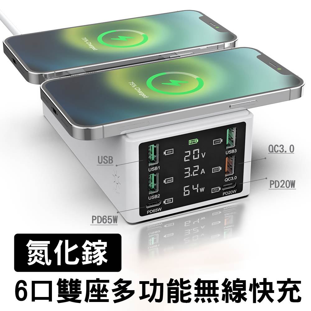 氮化鎵 6孔 USB充電器QC3.0快充PD65W//5V2.4A//無線X2充電器 共輸出150W 大屏顯示 筆電可用