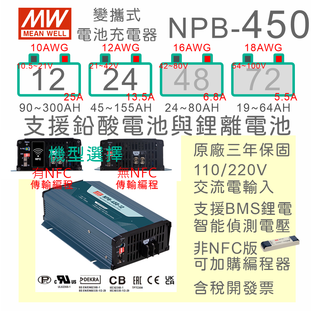 【保固附發票】MW 明緯 450W 鉛酸 鋰離電池 寬電壓智能工業級 充電器 NPB-450-12 12V 24 24V