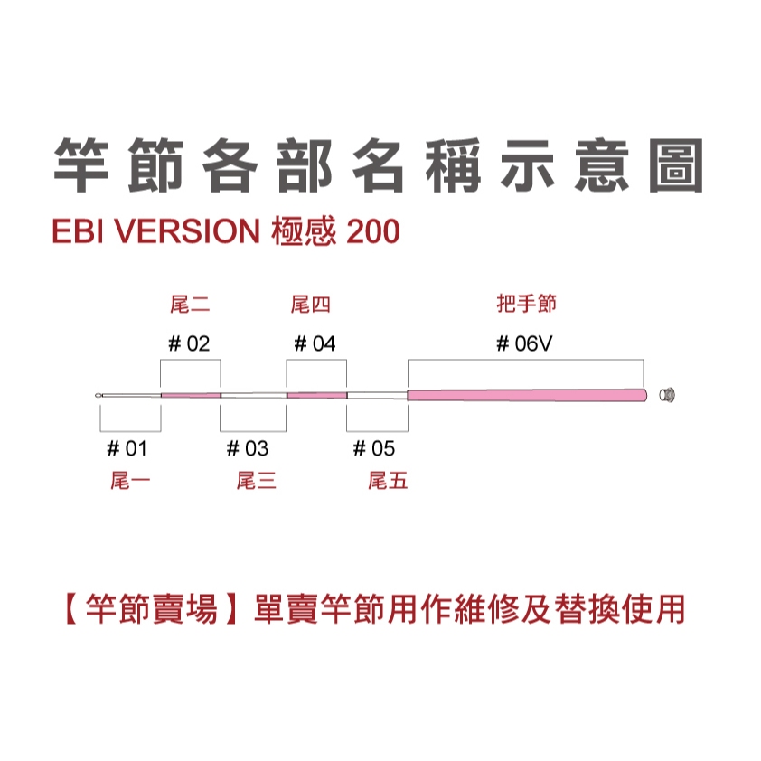 【竿節賣場】下野 EBI VERSION 極感 200 蝦竿 替換竿節 維修竿節