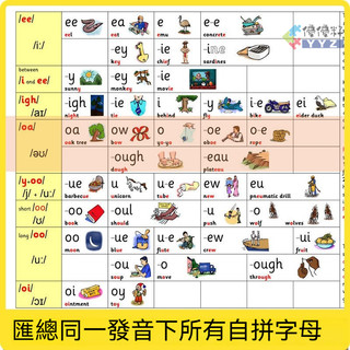 熱銷⚡小學教學區域 215條英語自然拼讀規則表 大尺寸海報超清加厚 單詞拼讀神器中英版鍛煉兒童發音及單詞認知圖畫教具