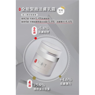 【現貨｜闆娘超推】送出荒島只能帶一罐的沒有其他選擇只能是它的無敵保養品—旅行組全能緊緻活膚乳霜