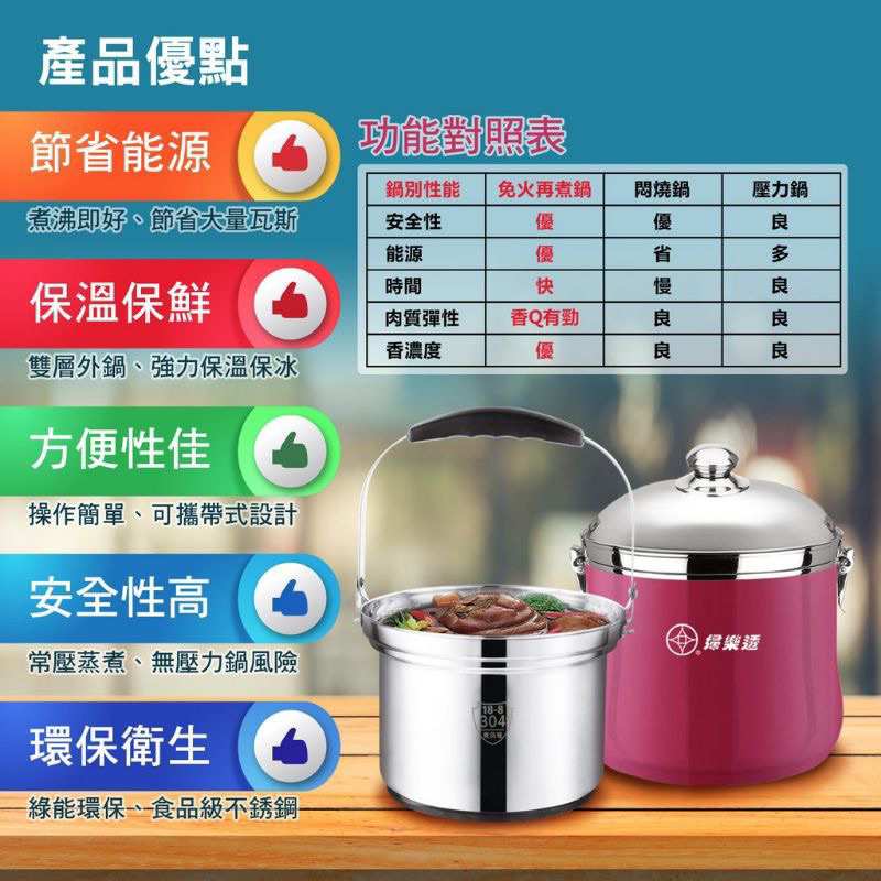 【婦樂透官方桃園旗艦店】全店免運🔥 9 升免火再煮鍋（20 人份）