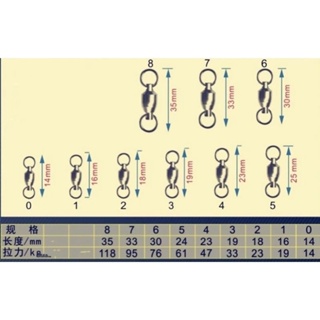 [ 香蕉拔辣釣具 ]路亞培林轉環 高速轉環 焊接軸承轉環 單培林轉環 快速轉環 高速培林