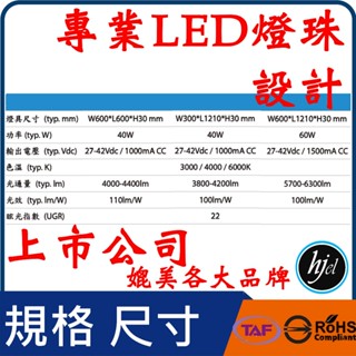 面板燈 平板燈 燈具照明 LED輕鋼架直下平板燈 led平板燈 平板燈哪裡買 直下式 超節能 側發光直下式差別