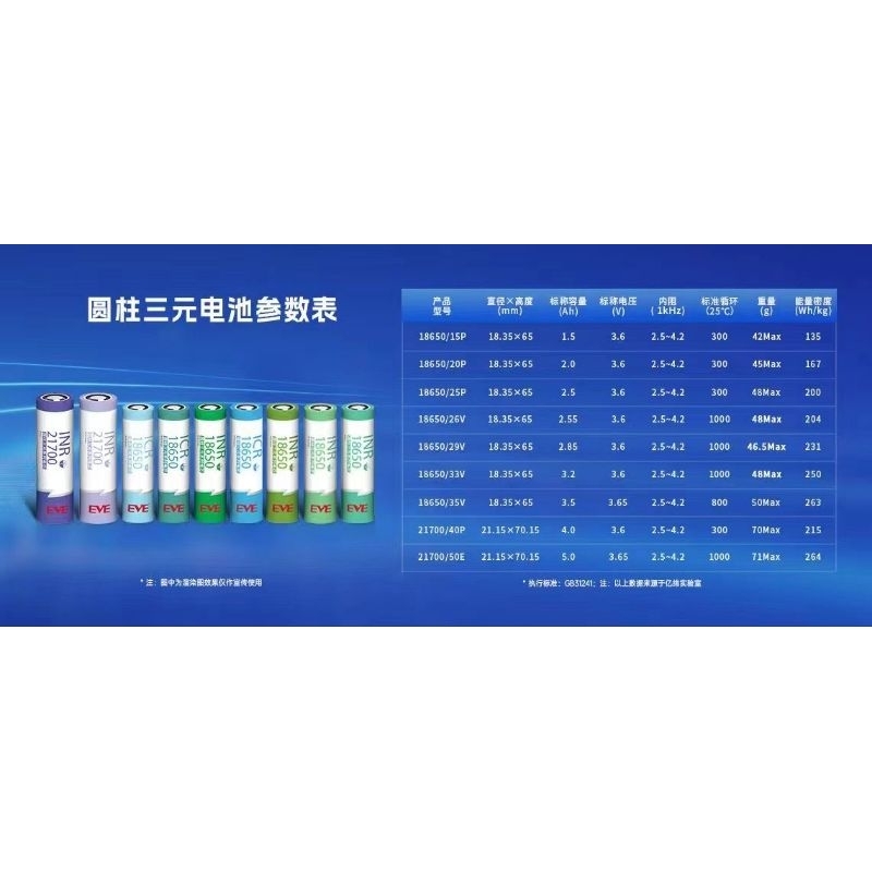EVE 億緯 35v 18650 鋰電池 電芯 全新A品 原廠出貨