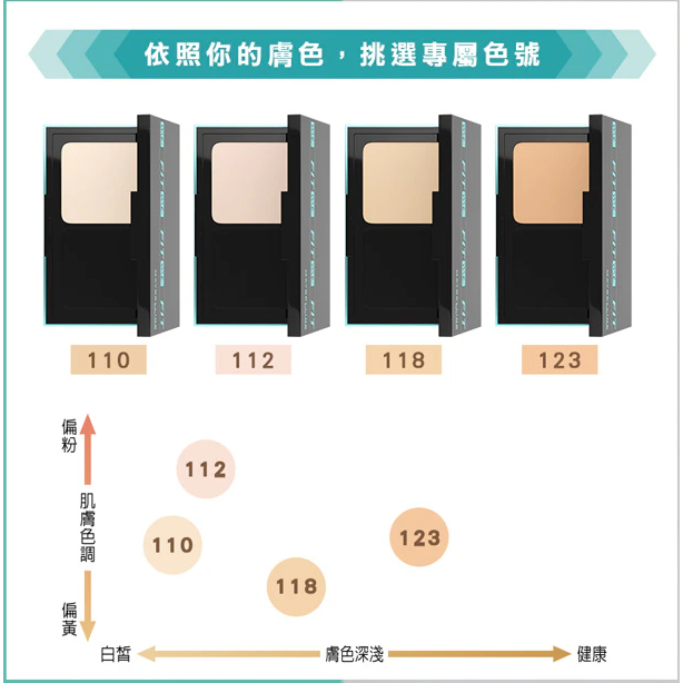 【🚜崗山紅綠燈🚥】媚比琳 Maybelline 反孔特霧全進化零瑕嫩粉餅