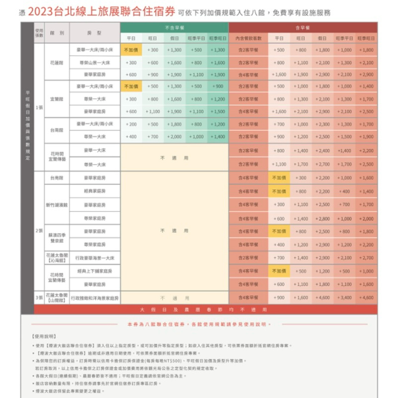 2023 煙波大飯店 聯合住宿券 住宿卷 高雄面交 宜蘭/新竹/蘇澳/花蓮/台南/花蓮太魯閣