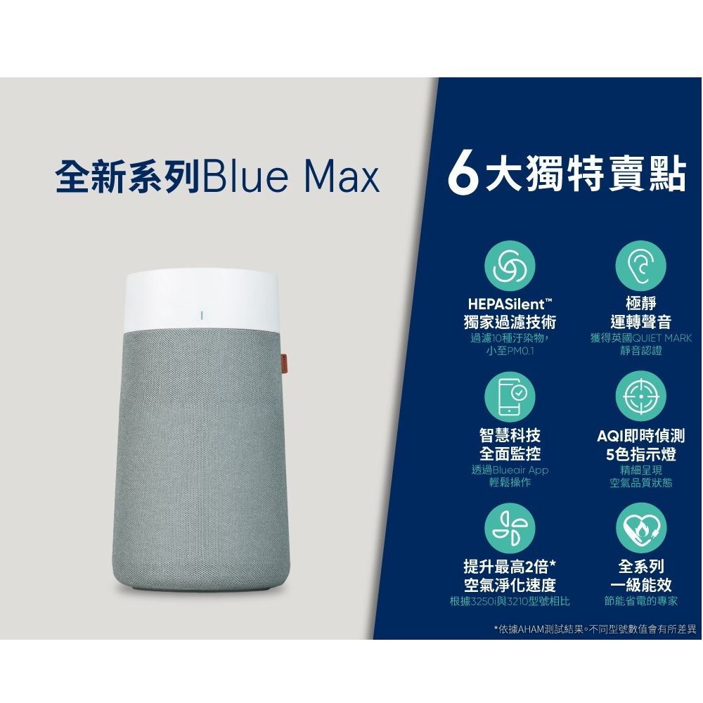 全新 一年保固 瑞典 Blueair 抗PM2.5過敏原 BLUE MAX 3250i 空氣清淨機(10坪)