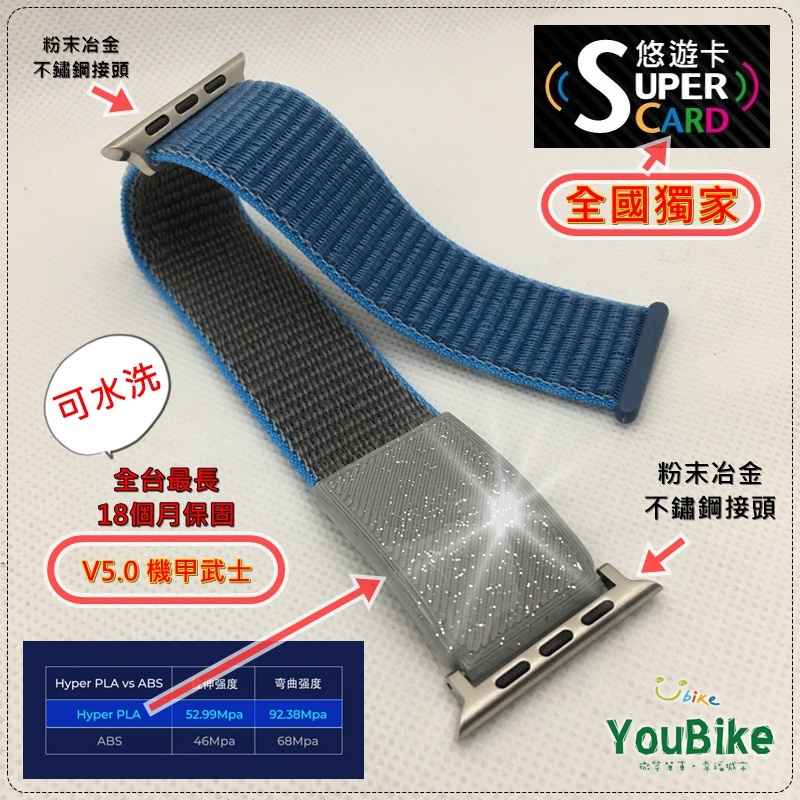 🍎免運費~AppleWatch SuperCard超級悠遊卡錶帶⛷️編織尼龍迴環運動防水錶帶(頂級不鏽鋼粉末冶金連接頭)