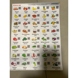 家庭情景英語貼紙口語便利貼日常生活學生用兒童早教啟蒙單詞句子英文指令