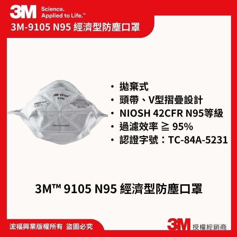 【浤福興業】現🔥3M™  9105 N95 經濟型防塵口罩 (單個) (50個/盒)｜附發票 可打統編