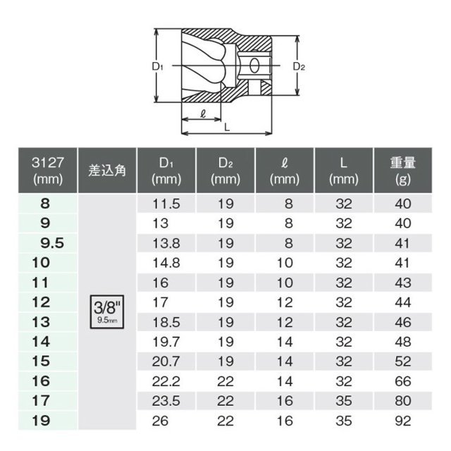 開發票 KOKEN 日本製造 3/8 三分 梅花 套筒 6件組 適用於 扭曲形狀特殊的螺母 RS3127/6FG