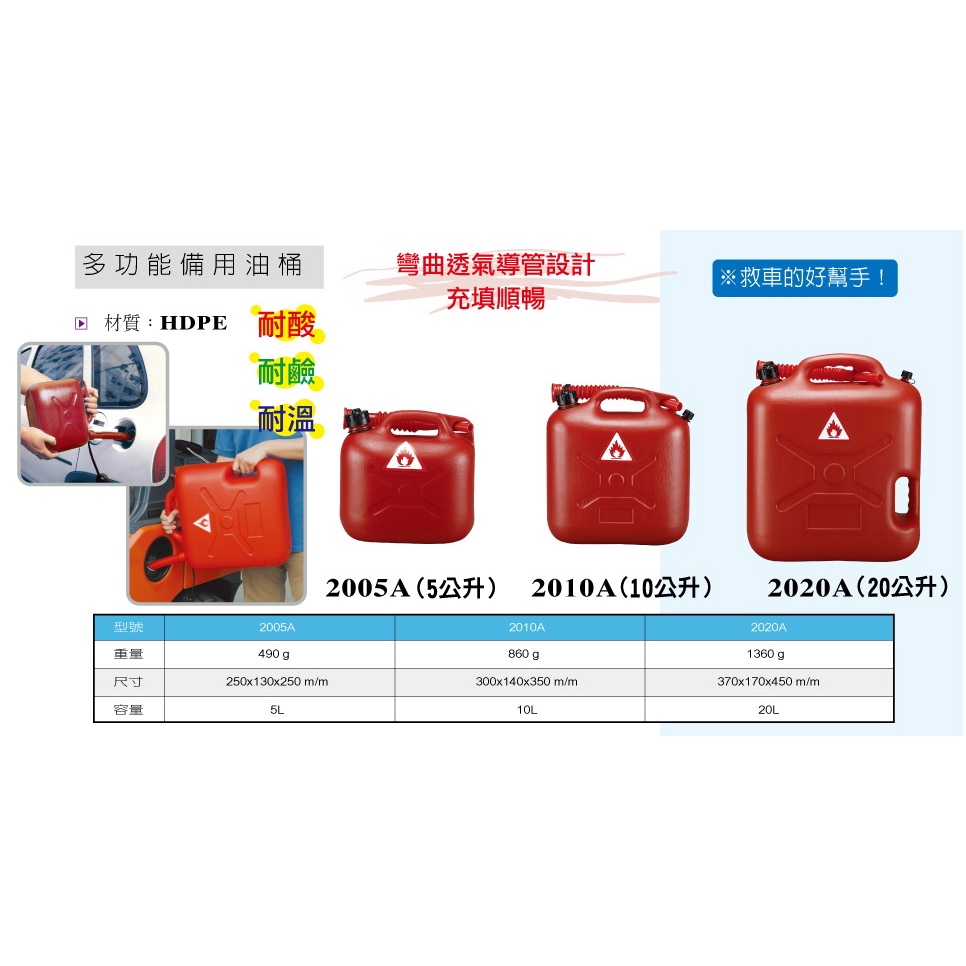 紅色 5公升 油桶 耐酸 耐鹼 耐溫 備油桶 儲油桶 汽油桶 柴油桶 機油桶 5L 2005A 油麻地